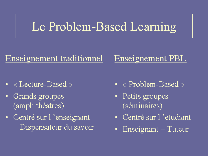 Problem-Based, Petits groupes (séminaires), Centré sur l'étudiant, Enseignant = Tuteur